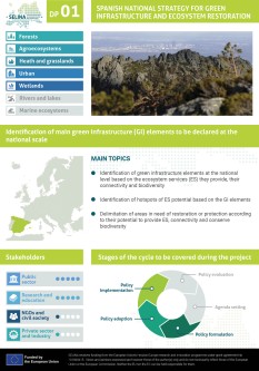 Spanish National Strategy for Green Infrastructure and Ecosystem Restoration