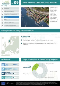 Integration of public-private ecosystem services knowledge (MAES) in urban planning & design using 'digital twins'